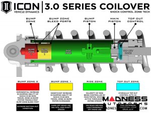 Ford F-150 Raptor Coil-overs & Bypass Shocks - Front - 3.0 Series